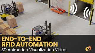 End-to-End RFID Automation | 3D Animation Explainer | Levata