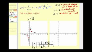 Download the video "Graphing Multiple Function Transformations - Part 2 of 2"