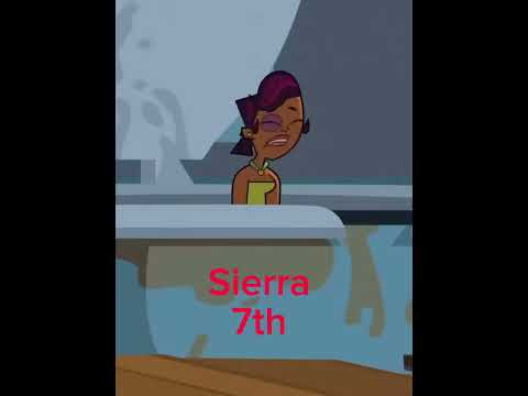 total drama all stars elimination order! |tdelmtonedtz| 🤩⭐️