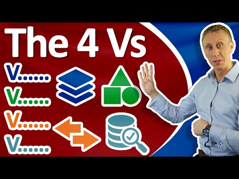 The 4 Vs  - The 4 Dimensions Of Operations | Maximize Profits with the Power of the 4 Vs
