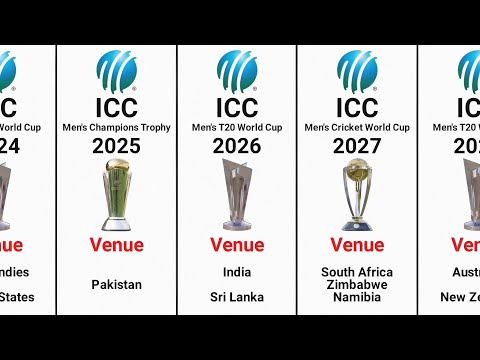 ICC Events List 2023 to 2031 Venue | Upcoming ICC Tournaments List | Next ICC Tournament | World Cup