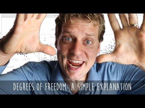 What are degrees of freedom in statistics? A simple explanation.