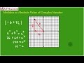 Modulus or Absolute Value of Complex Number