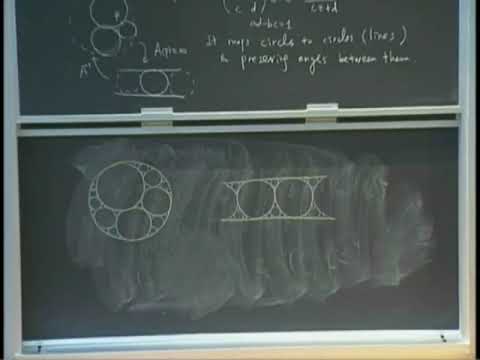 Apollonian circle packings via spectral methods - Hee Oh (Yale University)