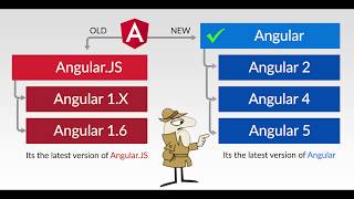 Simple Explanation of AngularJS and Angular Versions