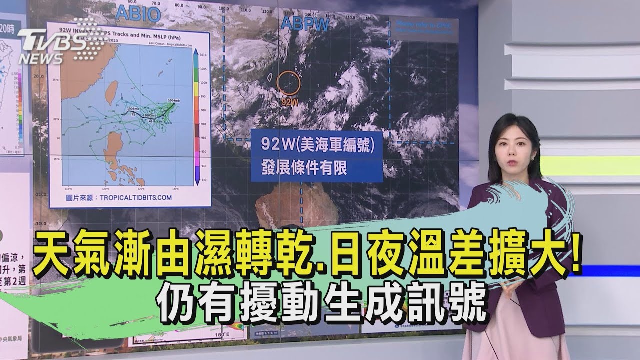 天氣漸由濕轉乾、日夜溫差擴大! 仍有擾動生成訊號