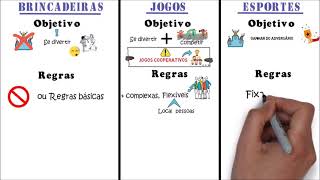 Diferenças entre brincadeira, jogo e esporte