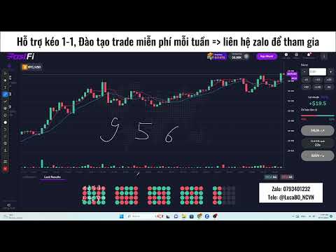 Hướng Dẫn Phương Pháp 9-5-6 Huyền Thoại | Cân Mọi Loại Thị Trường B.O - Fastfi - Kingofbo - Bitcacao