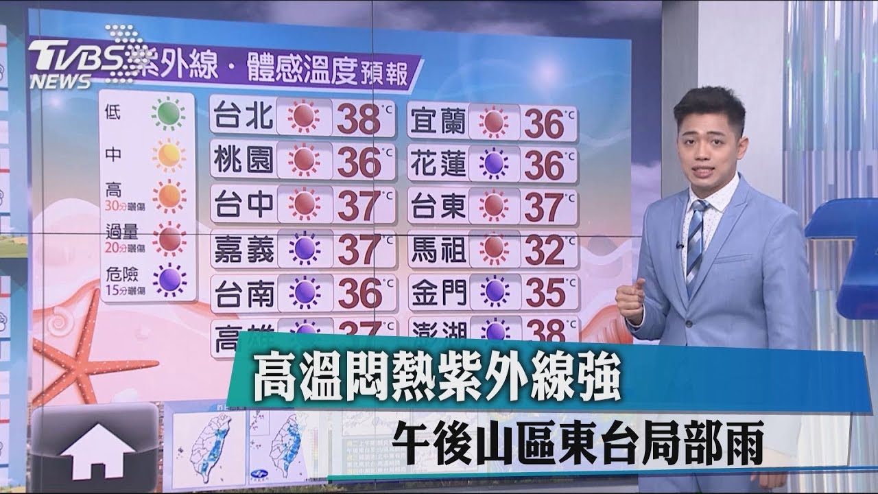 高溫悶熱紫外線強 午後山區東台局部雨