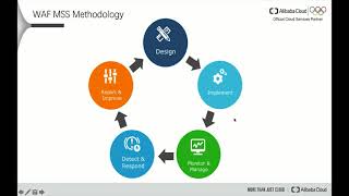 Security | Introduction of Managed Security Service (MSS)