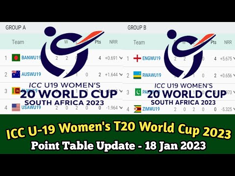 ICC U-19 Women's T20 World Cup Point Table 18 Jan 2023
