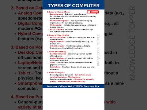 Types of Computer | SuperComputer | Mainframe Computer | MicroComputer | Mini Computer
