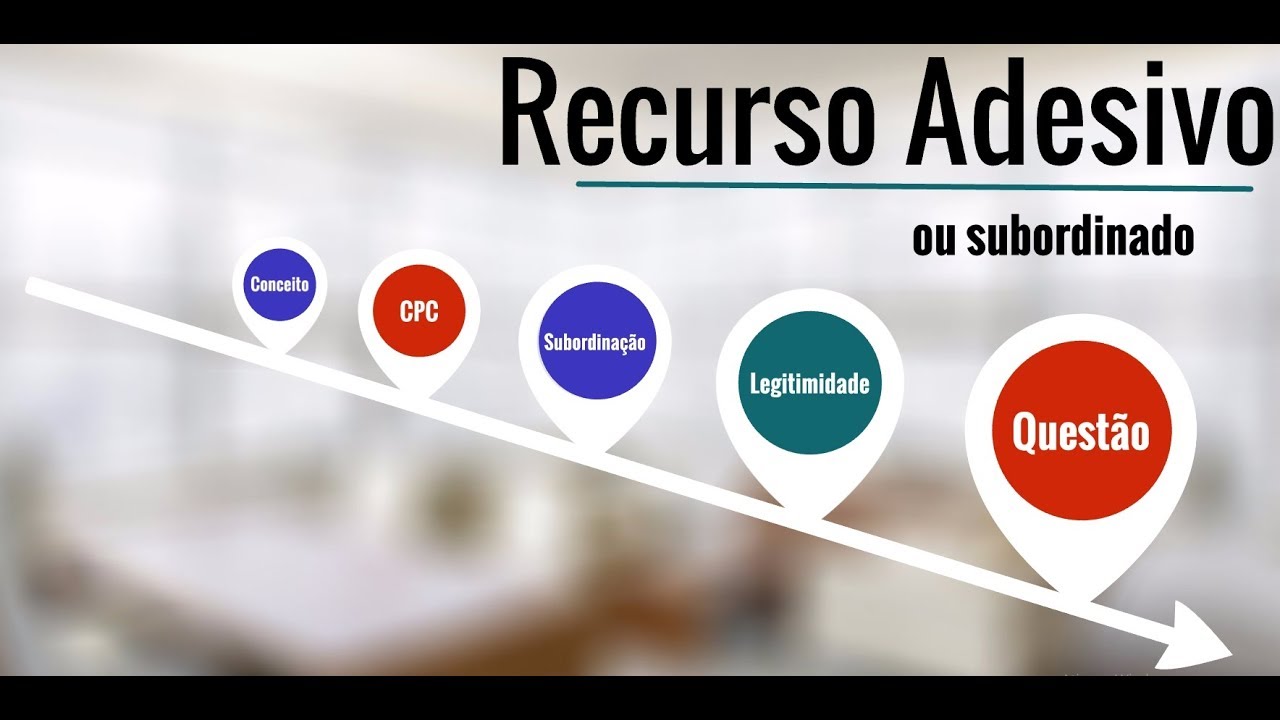 Recurso Adesivo ou subordinado
