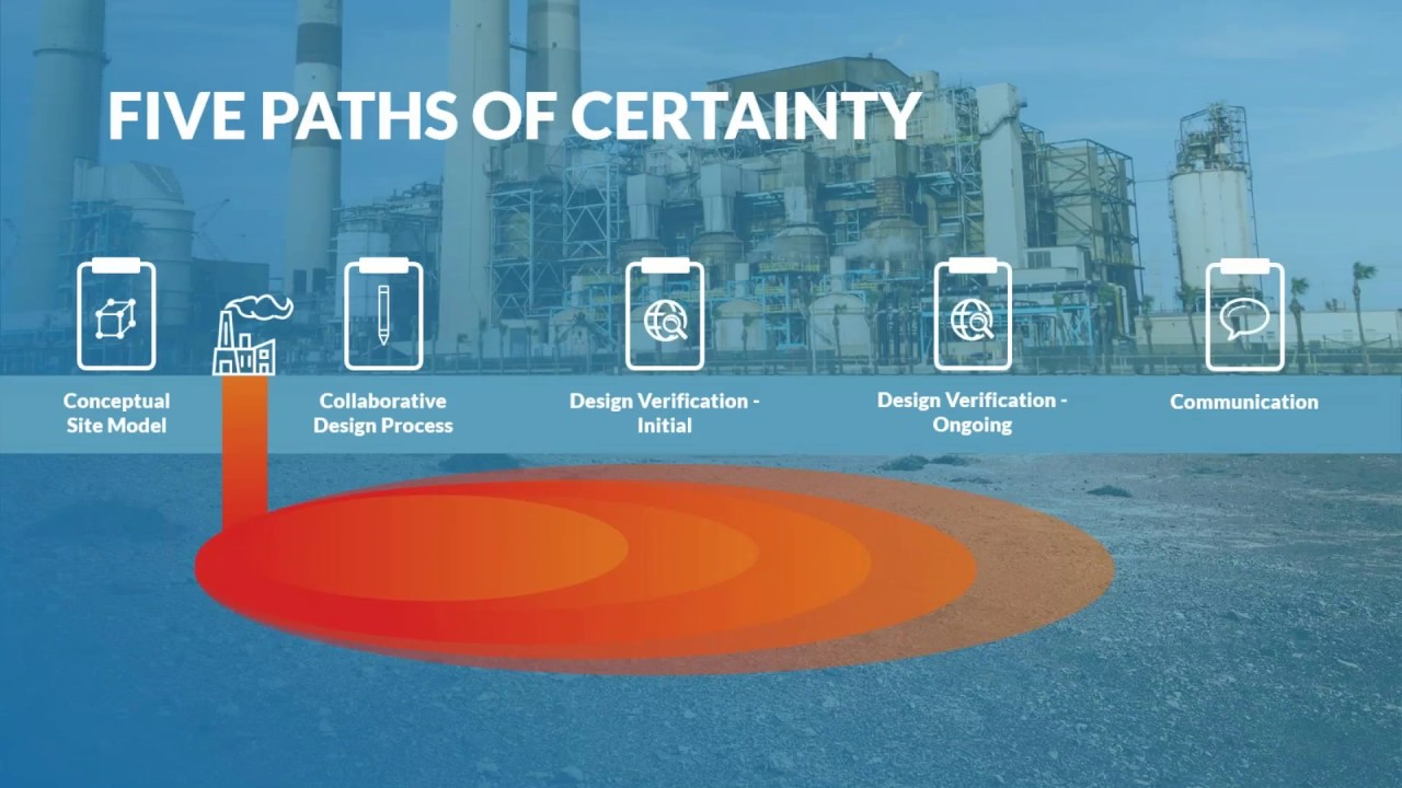The Four Cornerstones of a Successful Groundwater Remediation Project