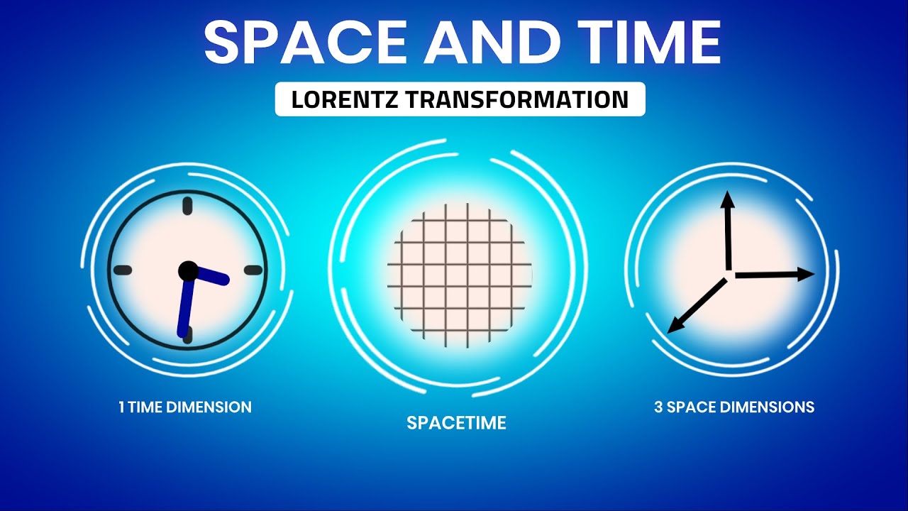 Easy Way to Understand Special Relativity | Lorentz Transformation | Time dilation