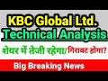 Kbc Global Share Latest News Technical Analysis The Stock Will Rise Fall Kbc Global Share News