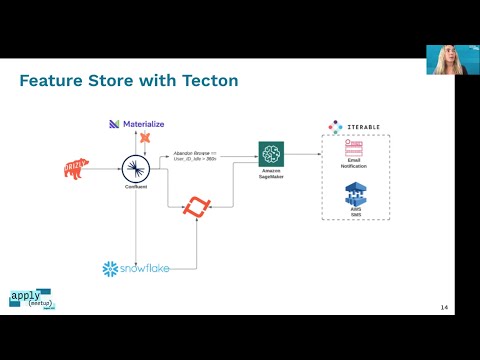 Streaming Architecture with Kafka, Materialize, dbt, and Tecton | apply() meetup 2021