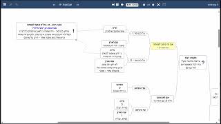 דף יומי מסכת שבועות דף יח - שיעור קצר וברור במיוחד בליווי תרשים (שיעורי הדף היומי בקצרה מאת הרב אורי בריליאנט) - התמונה מוצגת ישירות מתוך אתר האינטרנט יוטיוב. זכויות היוצרים בתמונה שייכות ליוצרה. קישור קרדיט למקור התוכן נמצא בתוך דף הסרטון דף יומי מסכת שבועות דף יח - שיעור קצר וברור במיוחד בליווי תרשים (שיעורי הדף היומי בקצרה מאת הרב אורי בריליאנט) - התמונה מוצגת ישירות מתוך אתר האינטרנט יוטיוב. זכויות היוצרים בתמונה שייכות ליוצרה. קישור קרדיט למקור התוכן נמצא בתוך דף הסרטון