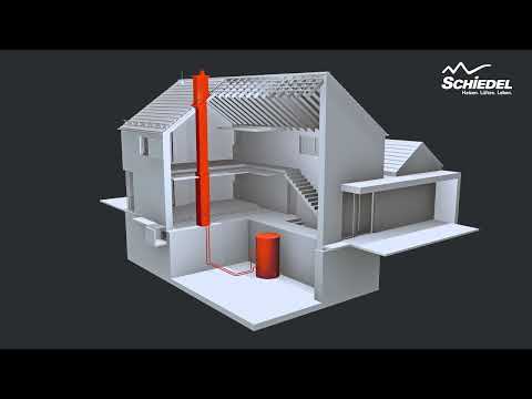 Schiedel KINGFIRE Ofensysteme Überblick