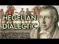 Hegel Explained: The Master-Slave Dialectic