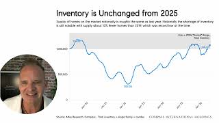 It’s the end of the spring housing season. What does the data tell us so far?