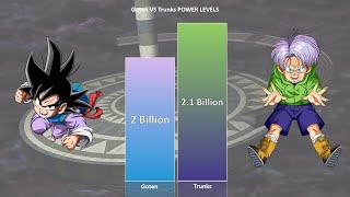 Download lagu GOTEN vs TRUNKS POWER LEVELS π₯ ( Dragon Ball Z/SUPER/GT ) mp3 Download lagu GOTEN vs TRUNKS POWER LEVELS π₯ ( Dragon Ball Z/SUPER/GT ) mp3