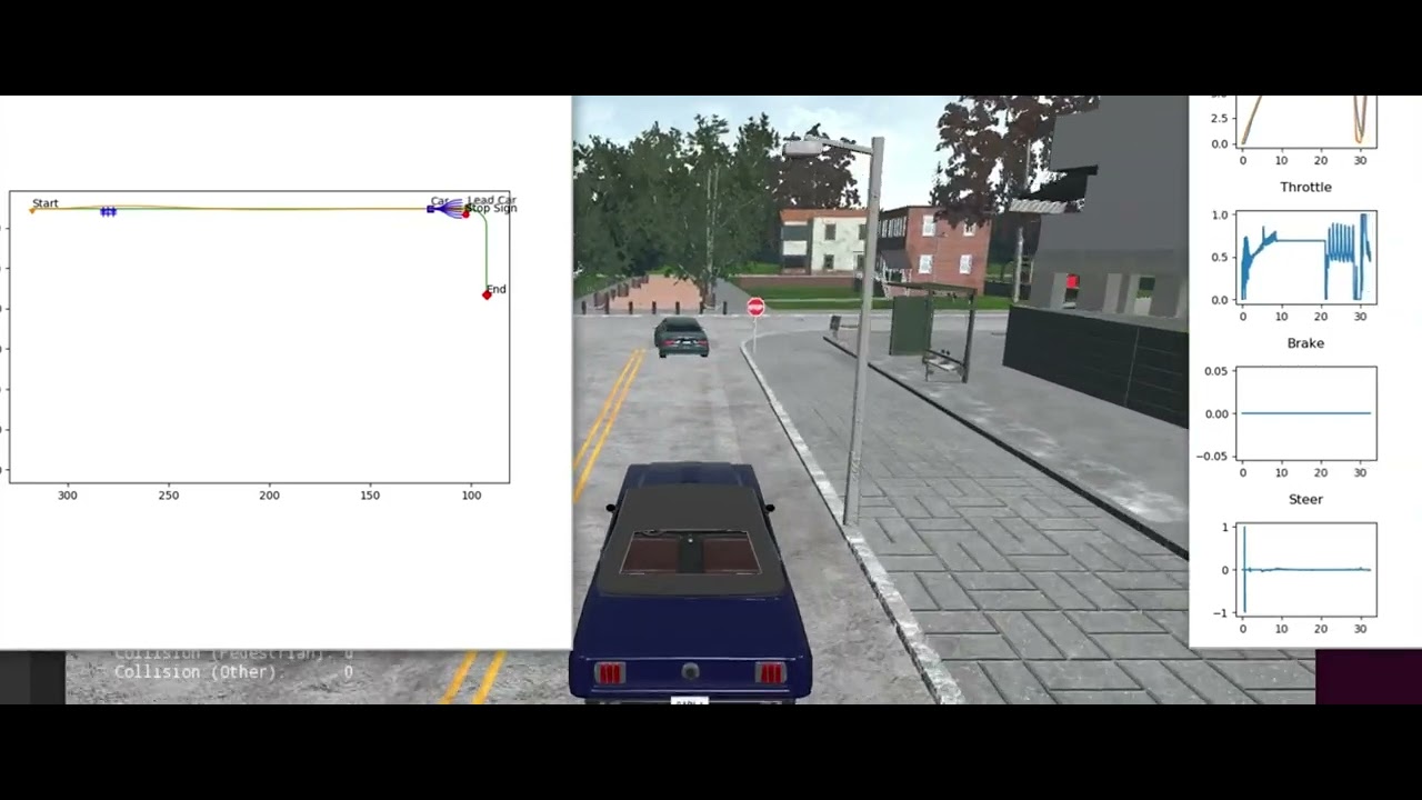 Self-Driving Cars Specialization Carla Project - Coursera by Javad Ibrahimli - Toronto University