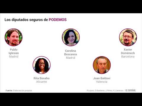 ¿Por qué España no es una democracia? parte 3