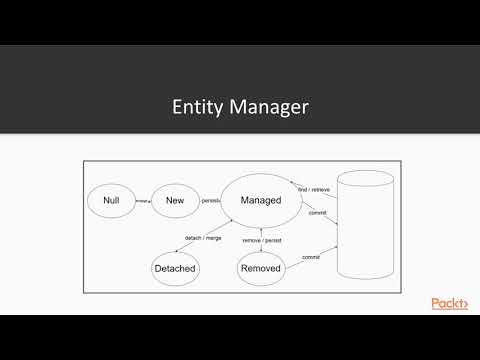 Hands-On Enterprise Application Development with Java 9: Data Access in Java| packtpub.com