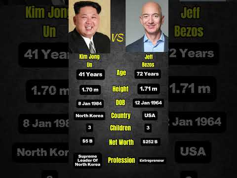 Kim Jong Un VS Jeff Bezos 🤑😰#kimjongun #jeffbezos #comparison #vs