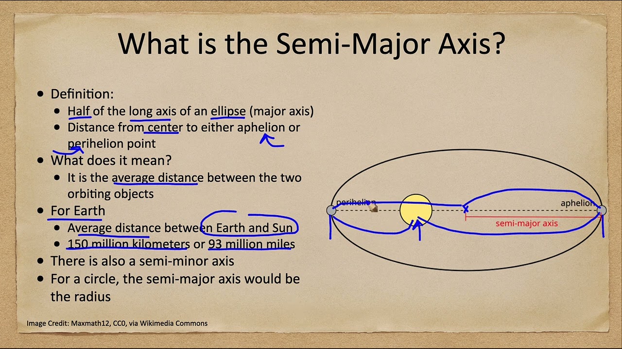 Special Topics - Semi-Major Axis