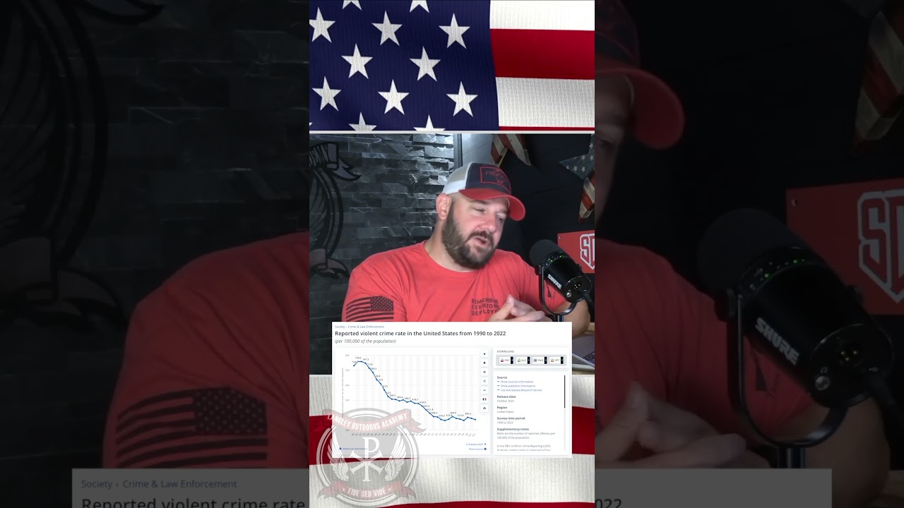 Lefty Propaganda On Full Display… #shortsfeed #shortsvideo #congress #atf #biden #democrats #gun