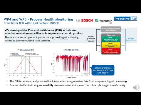 Process Health Monitoring (PHM) for Advanced Logistics Planning