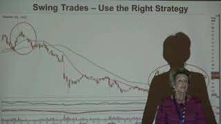 How to Swing Trade Successfully with Toni Turner