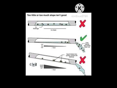 Drainage Slope Information