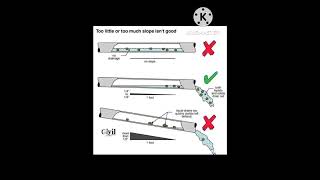 Drainage Slope Information