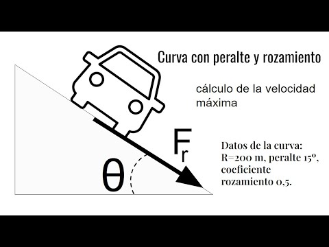 CURVA CON PERALTE Y ROZAMIENTO. Aplicaciones de la TRIGONOMETRÍA
