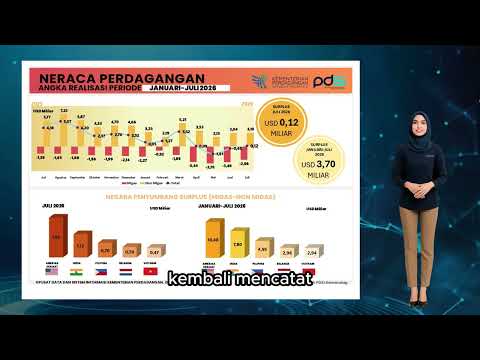 Perkembangan Realisasi Neraca Perdagangan Indonesia Juli 2026