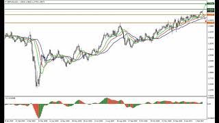 Weekly Forex forecast 15-19.02.21: EUR/USD, GBP/USD, USD/JPY, AUD/USD, Gold