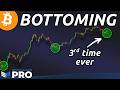 Bitcoin CAGR Calculator 6 Video thumbnail