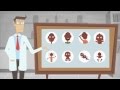 The Signs and Symptoms of Meningitis - YouTube