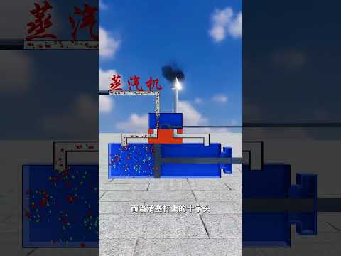 一分钟了解蒸汽机 #蒸汽机 #历史 #蒸汽机