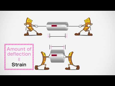 Strain Gages Introduction【KYOWA】
