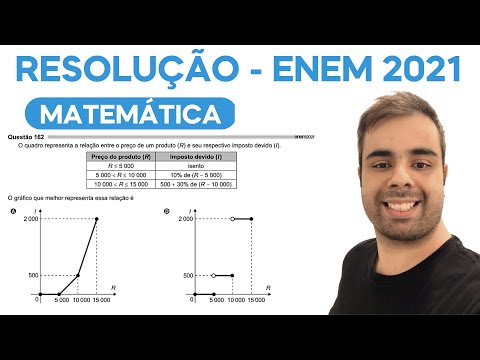 ENEM 2021 – O quadro representa a relação entre o preço de um produto (R) e seu respectivo imposto