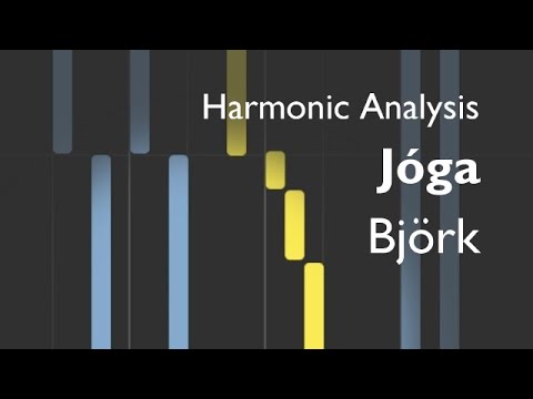 Harmonic Analysis of Jóga (Bjork)