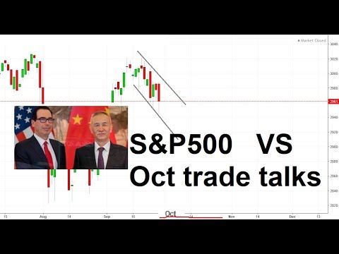 Stock market analysis, 30 Sep 2019