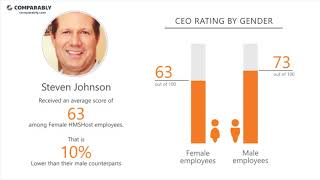 HMSHost Employee Reviews - Q3 2018