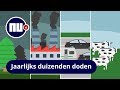 Wat doet fijnstof met onze gezondheid?