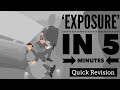 'Exposure' by Wilfred Owen in 5 Minutes: Quick Revision