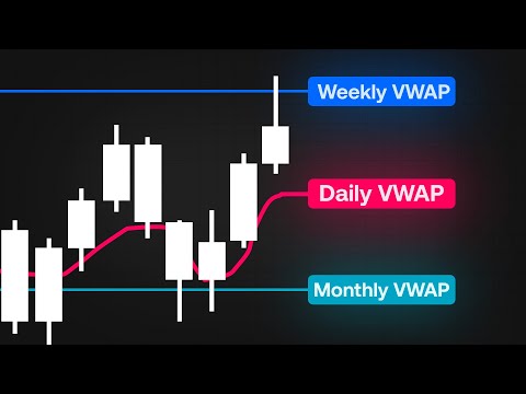 How To Trade VWAP 10x EASIER (New Indicator)